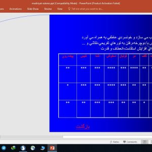 پاورپوینت مدیریت استرس